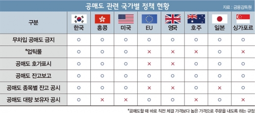 표=머니S 편집팀