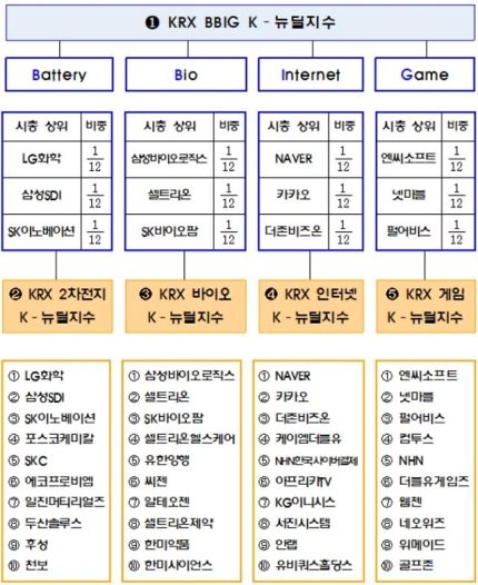 사진=한국거래소