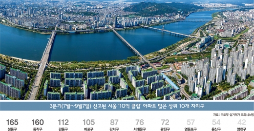 올 3분기(7월1일~9월7일) 신고된 서울 10억원 이상 전용면적 84㎡ 아파트가 총 1107개로 집계됐다. /그래픽=김민준 기자