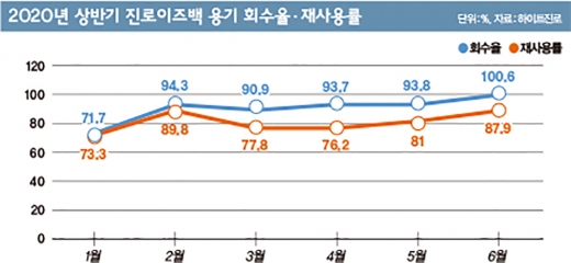 진로이즈백 '푸른병' 난타전… 진실은?