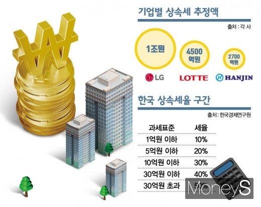 /그래픽=김은옥 기자