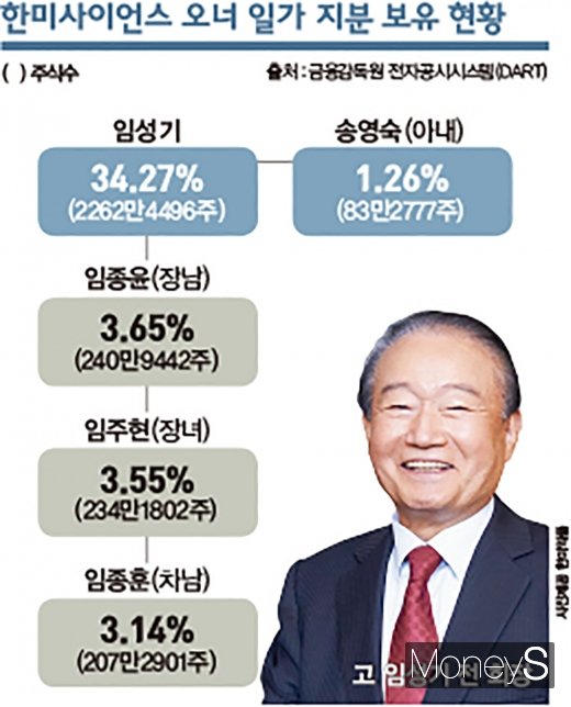 /그래픽=김은옥 기자