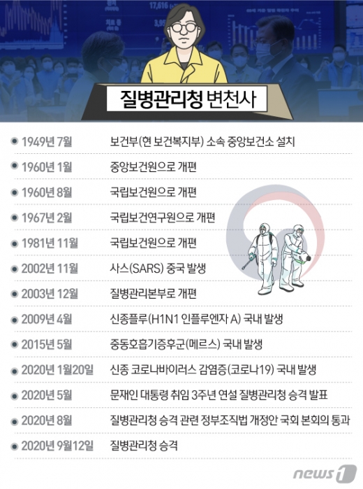 © News1 김일환 디자이너