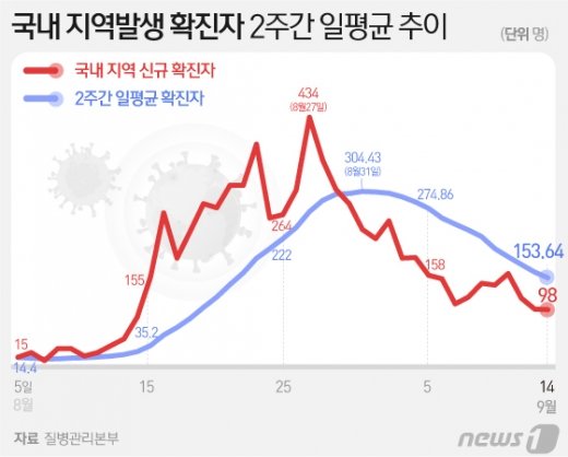 © News1 김일환 디자이너