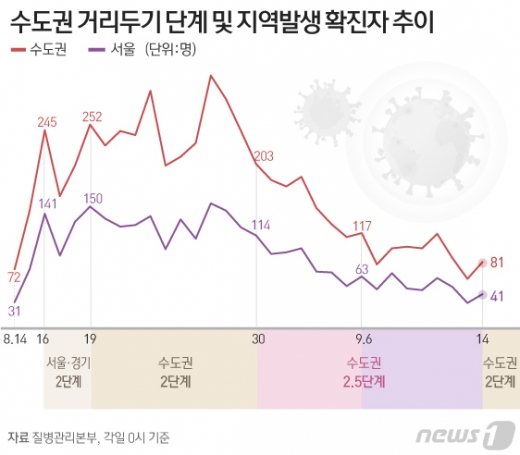 © News1 김일환 디자이너