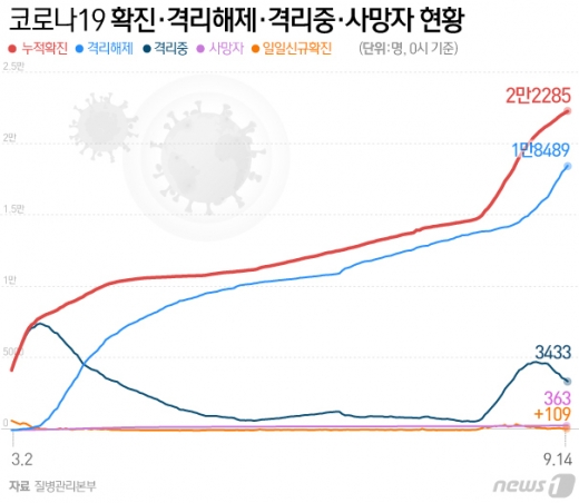 © News1 이은현 디자이너