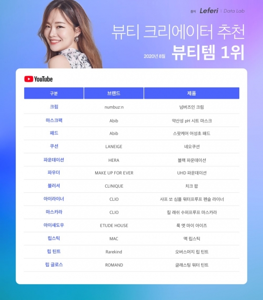 /사진=레페리 