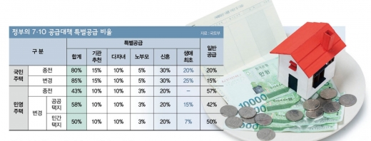 /그래픽=김은옥 기자