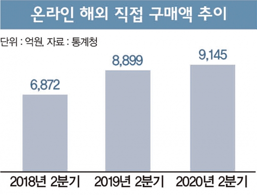 [머니vs머니] 해외직구 카드, 적립률은 '국민' 이벤트는 '하나'