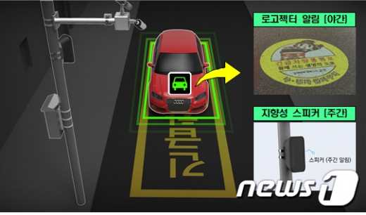 서울 금천구가 시범운영하는 '스마트 불법주정차 알림이' 작동 개념도(금천구 제공)/뉴스1© News1