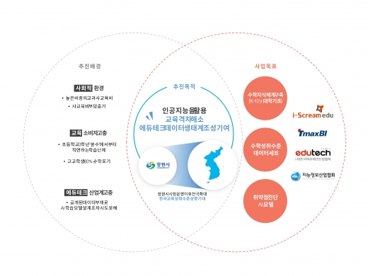 ©아이스크림에듀