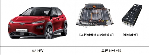 코나 배터리 구조 /자료제공=국토교통부