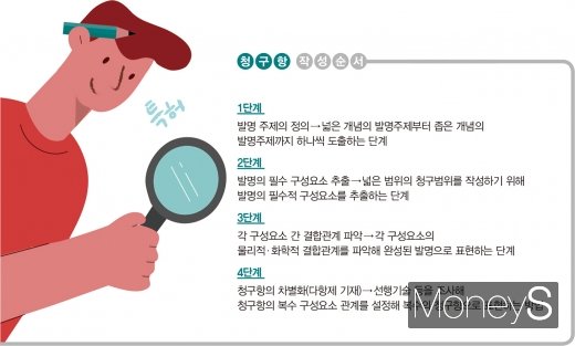 좋은 특허를 획득하기 위해서는 특허청구범위의 작성 방법을 알아둬야 한다. /그래픽=김민준 기자