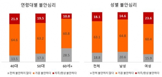 자료=삼성생명 인생금융연구소