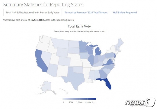 미국 플로리다대가 운영하는 '미국 선거 프로젝트'는 13이(현지시간) 현재까지 미 전역에서 1200만명 이상의 유권자들이 대선 조기투표에 참여했다고 밝혔다. (미국 선거 프로젝트 홈페이지 캡처) &copy; 뉴스1