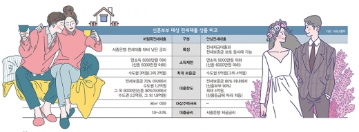 그래픽=김영찬 기자