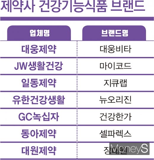 ./사진=김은옥 기자