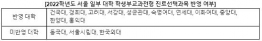 벌써 2학기 중간고사… 고2, 예비 고3이 되는 시기