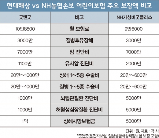 표=김민준 기자