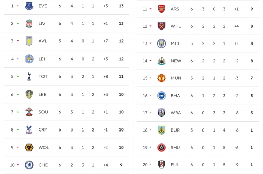 27(ѱð)  ױ۷ ̾(EPL) . /=EPL  Ȩ ĸó