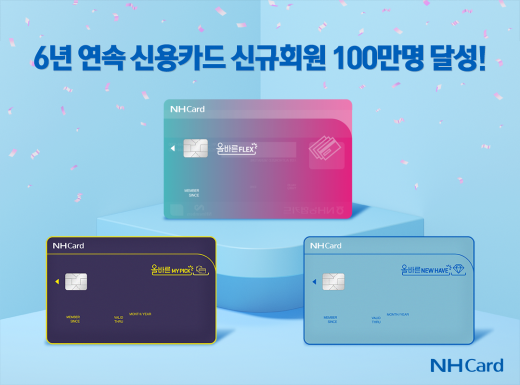 NH농협카드는 6년 연속으로 신용카드 신규회원 100만명을 달성했다./사진=농협카드