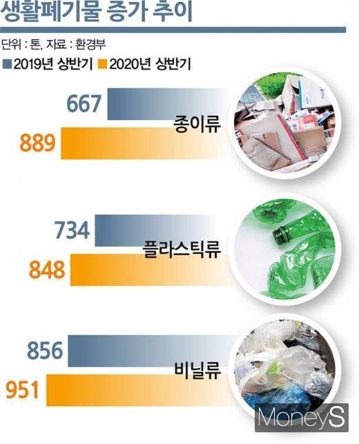 /그래픽=김은옥 기자