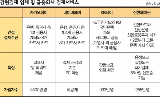 /자료=김은옥 기자