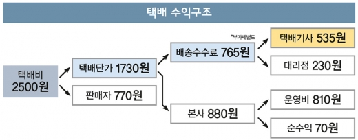 /그래픽=김영찬 기자