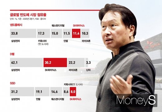 최태원 SK그룹 회장이 반도체 분야에서 또 한 번 승부수를 던졌다. /그래픽=김민준 기자