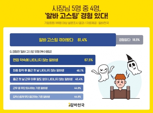 ©알바천국