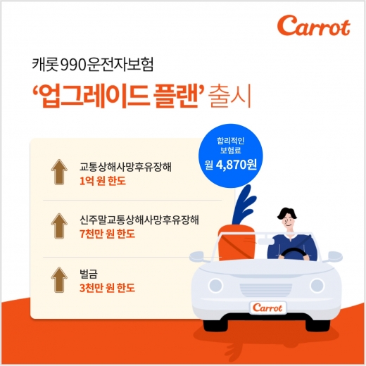 캐롯 990원 운전자보험, 업그레이드로 보장 '껑충'