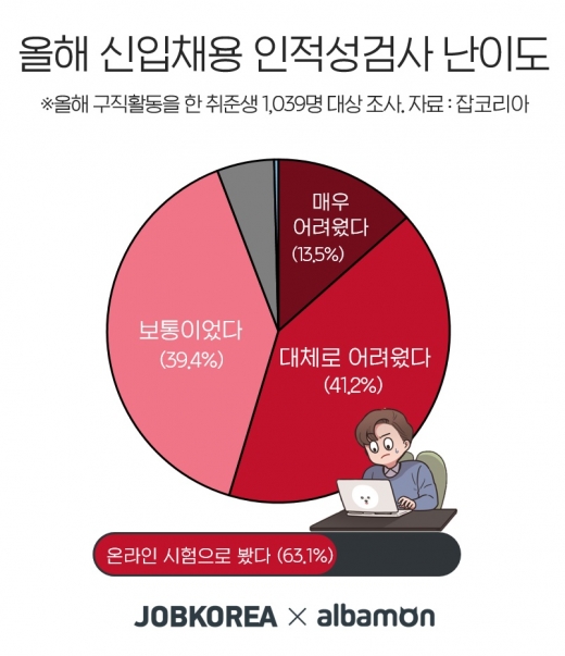 /사진=그래프