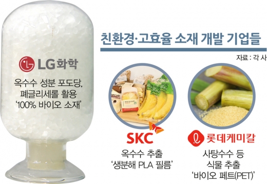 코로나19가 부른 나비효과… 폐플라스틱 쓰나미 온다