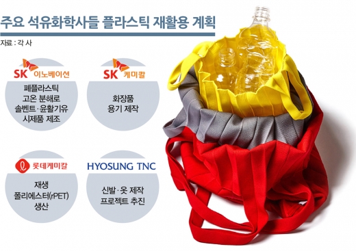 코로나19가 부른 나비효과… 폐플라스틱 쓰나미 온다