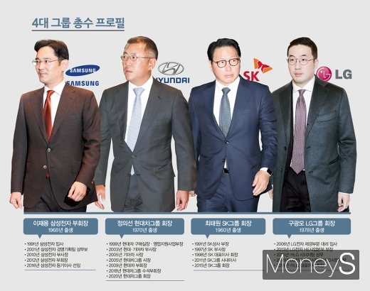 /그래픽=김은옥 기자