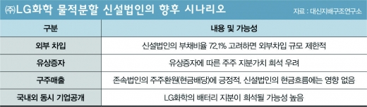 LG 오너일가 곳간만 두둑?… 집나간 배터리 속내는