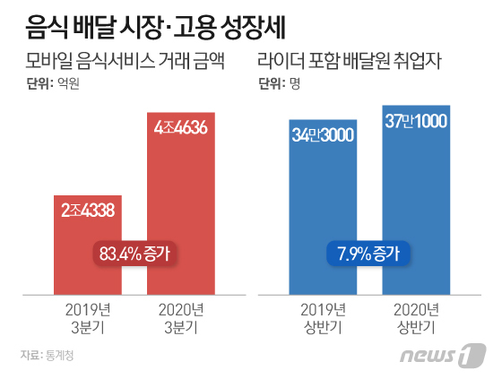 © News1 이은현 디자이너