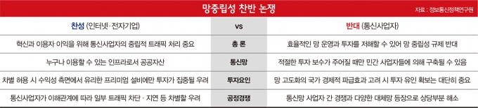 망 중립성 찬반 논쟁 정리 /자료=정보통신정책연구, 그래픽=김민준 기자