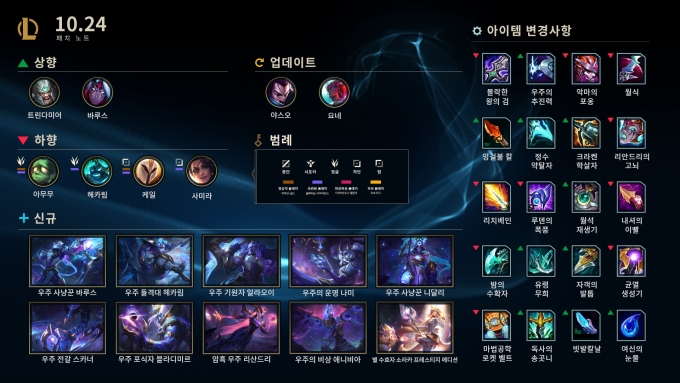 라이엇게임즈의 온라인 게임 '리그 오브 레전드'(롤) 이 24일 게임 업데이트를 위한 정기점검을 진행한다. 사진은 업데이트 내용. /사진=라이엇게임즈 제공