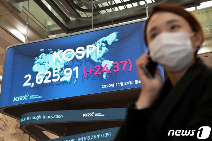 26일 서울 여의도 한국거래소 전광판에 코스피 지수가 전날(25일) 종가와 비교해 24.37포인트(p)(0.94%) 오른 2625.91로 표시되고 있다. /사진=뉴스1DB