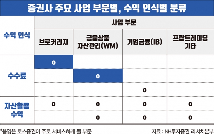 표=머니S 편집부