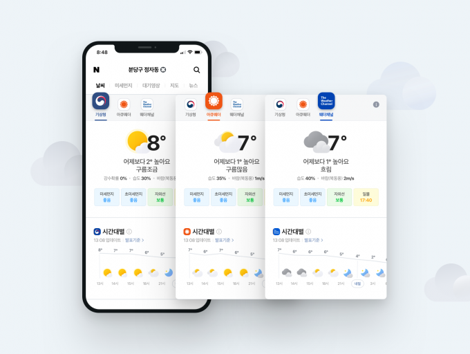 네이버 날씨 서비스에 해외 기상 전문사의 예보 정보가 추가됐다. /사진=네이버