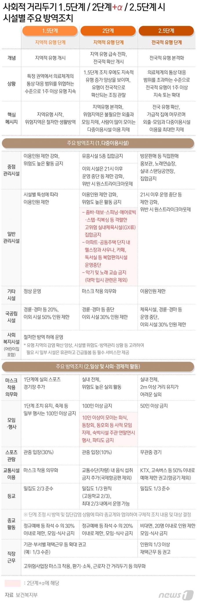 © News1 최수아 디자이너