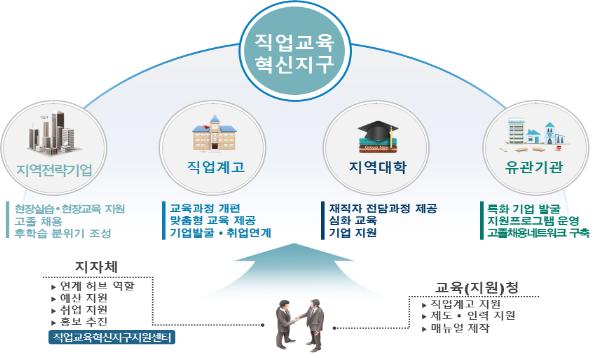 부산직업교육혁신지구 개요도/사진=부산교육청