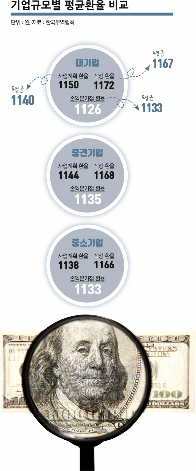 /그래픽=김은옥 기자