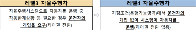 ./사진=국토교통부