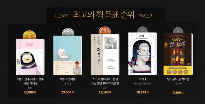 펭수 에세이, '2020 최고의 책' 최다 득표 기록