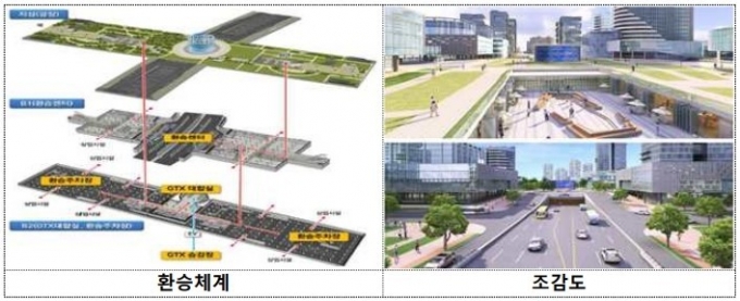 파주시는 국토교통부 대도시권광역교통위원회 주관 ‘수도권광역급행철도(GTX) 역사 환승센터 시범사업’에 (가칭)운정역 환승센터가 ‘우수’로 선정돼 사업추진에 한층 탄력을 받게 됐다고 18일 밝혔다. / 사진제공=파주시