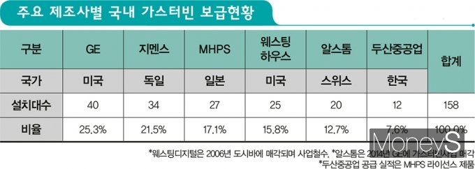 /그래픽=김영찬 기자