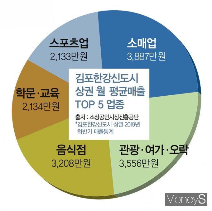 김영찬 디자인 기자